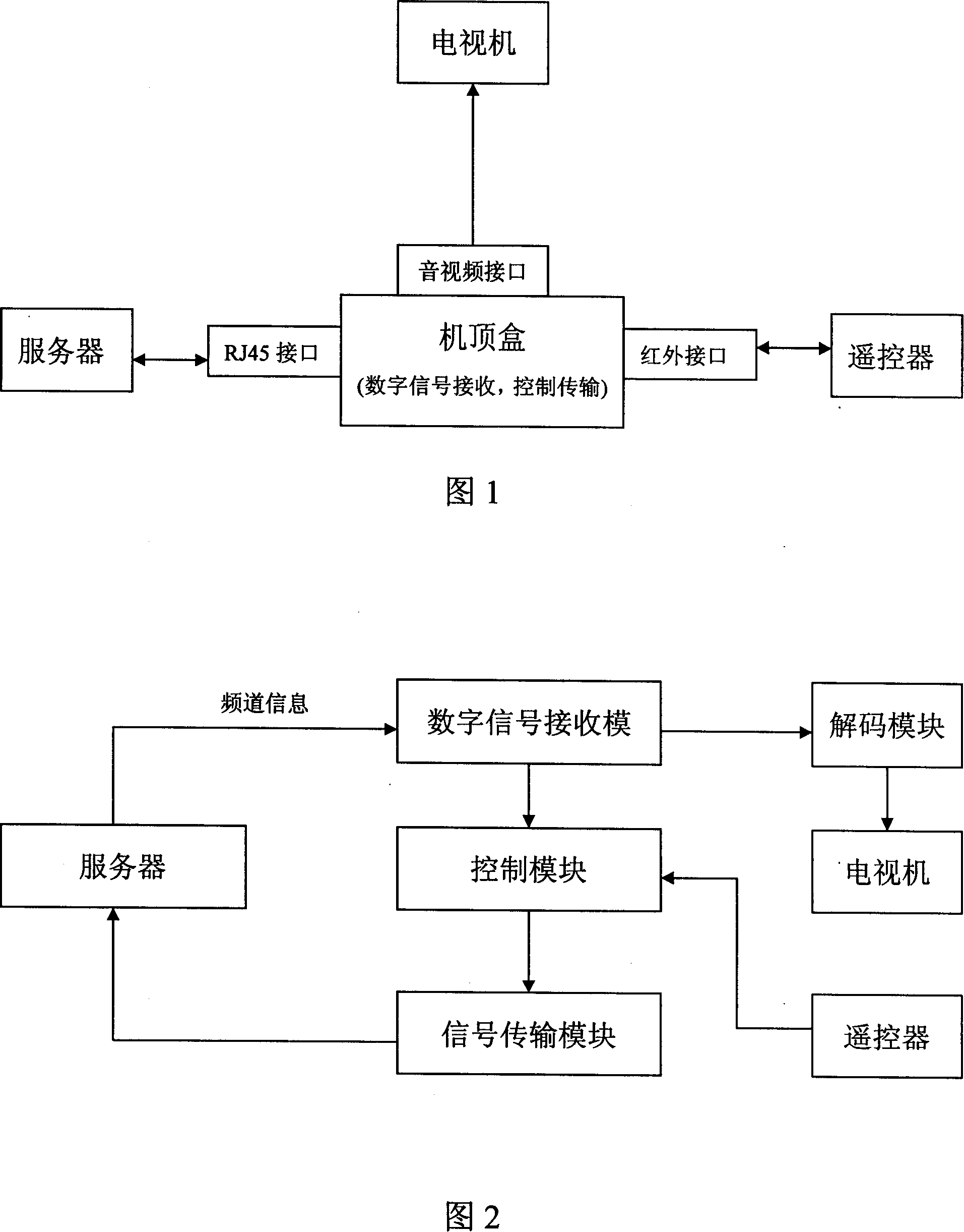 TV STB of interactive ordering system