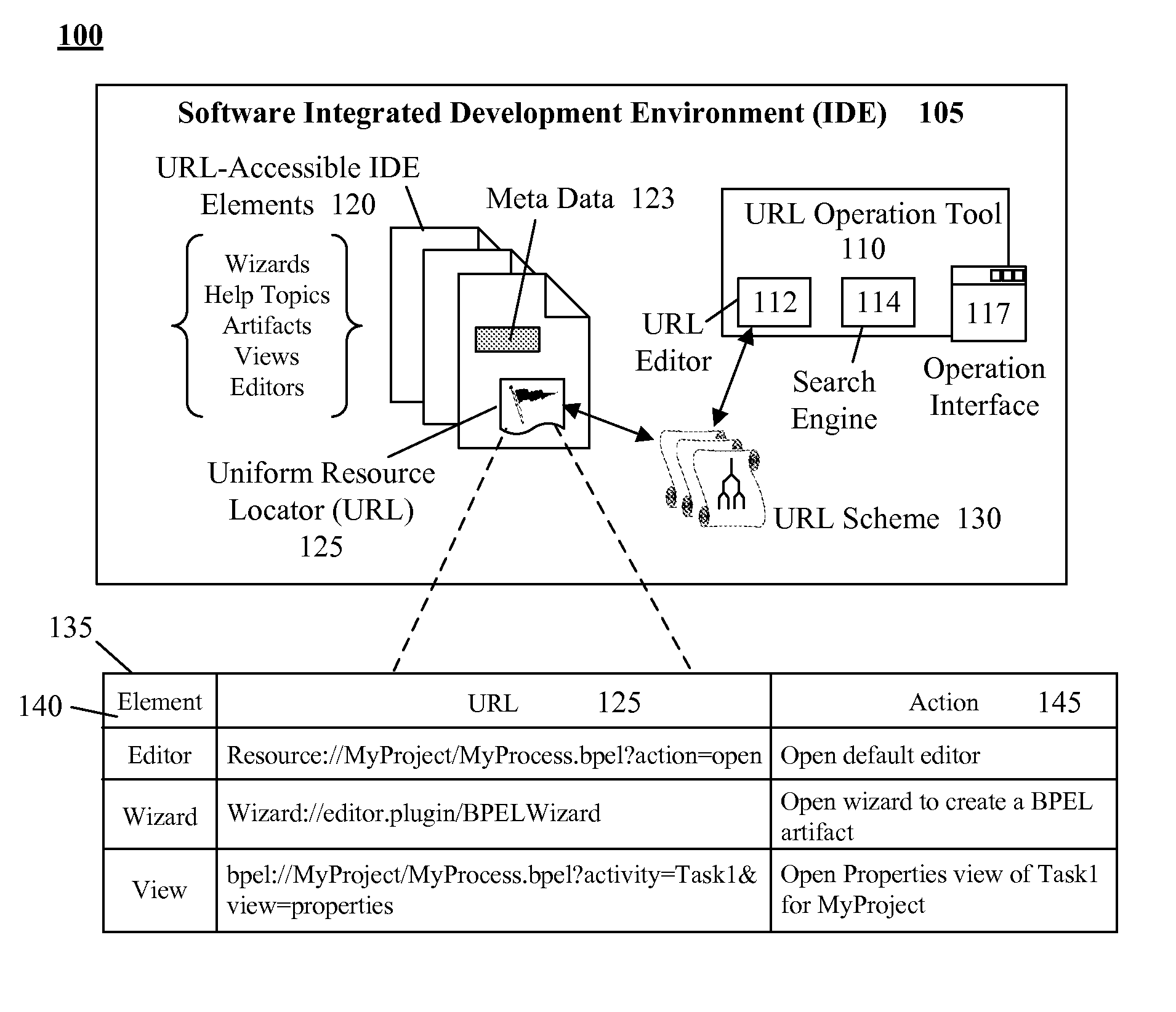 Solution providing navigation-independent access to elements of a software integrated development environment (IDE) using uniform resource locators(URLs)