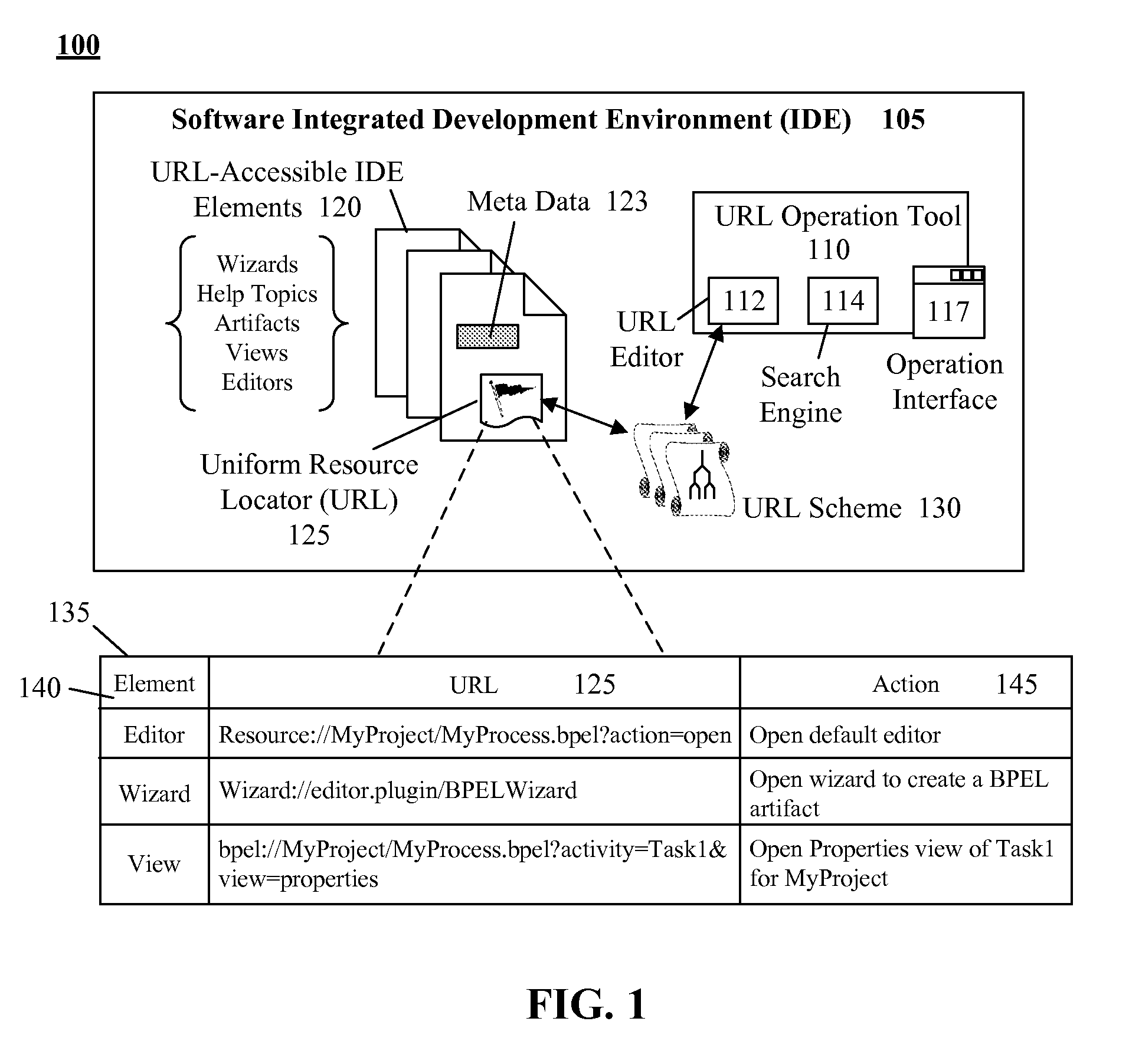 Solution providing navigation-independent access to elements of a software integrated development environment (IDE) using uniform resource locators(URLs)