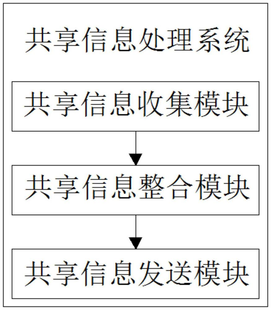 A method for reporting geological disasters based on mobile terminals