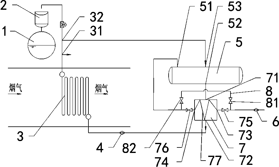 Waste heat boiler tail deoxidizing heat supply system