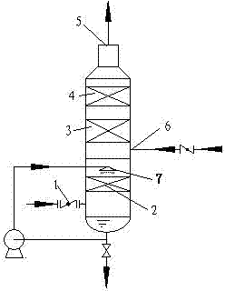 Processing method for discharged exhaust gas in sewage disposal field