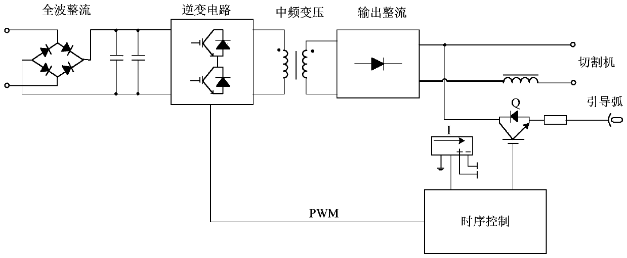 Cutting machine control method and control device