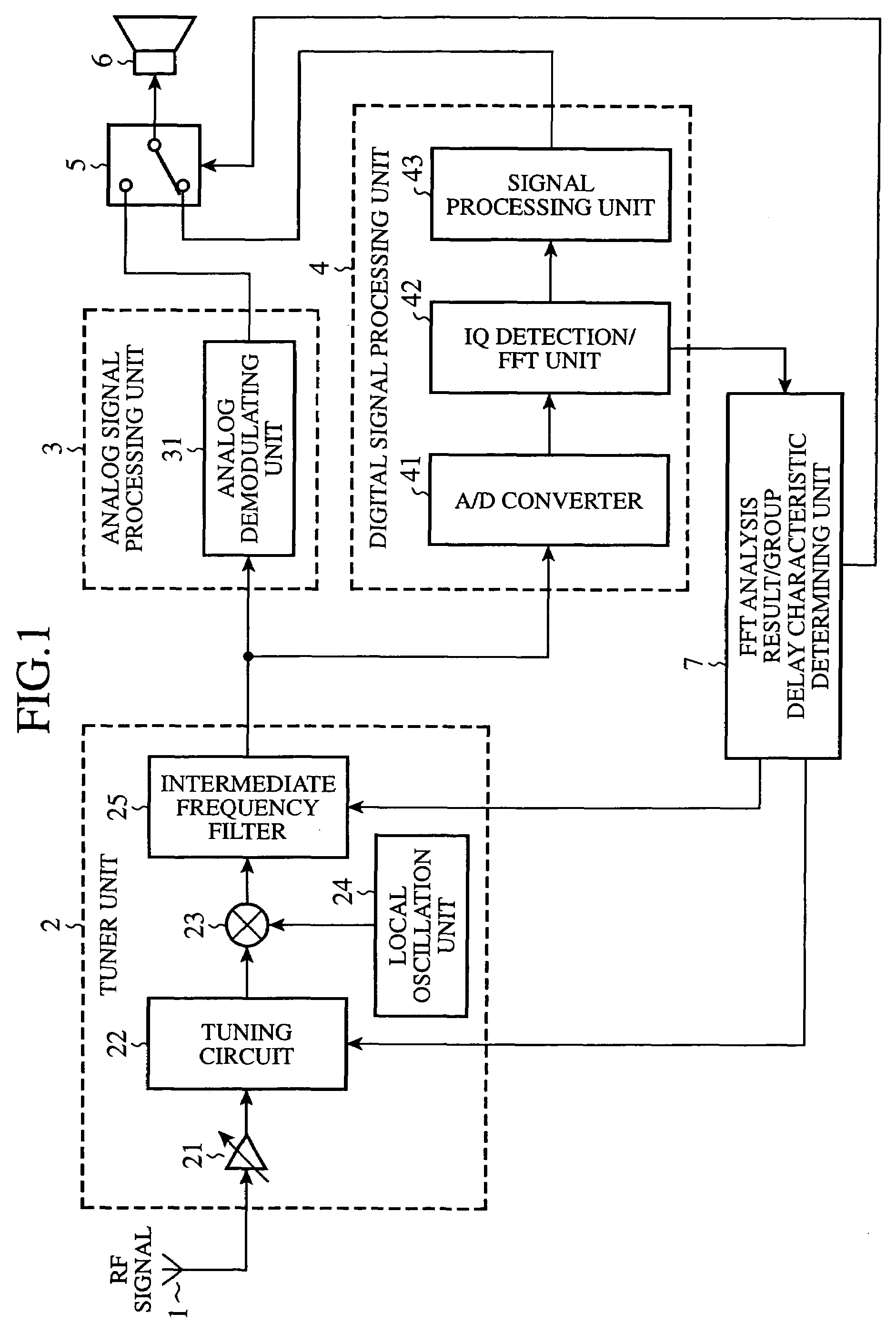 Receiver capable of switching between digital and analog broadcasting signals