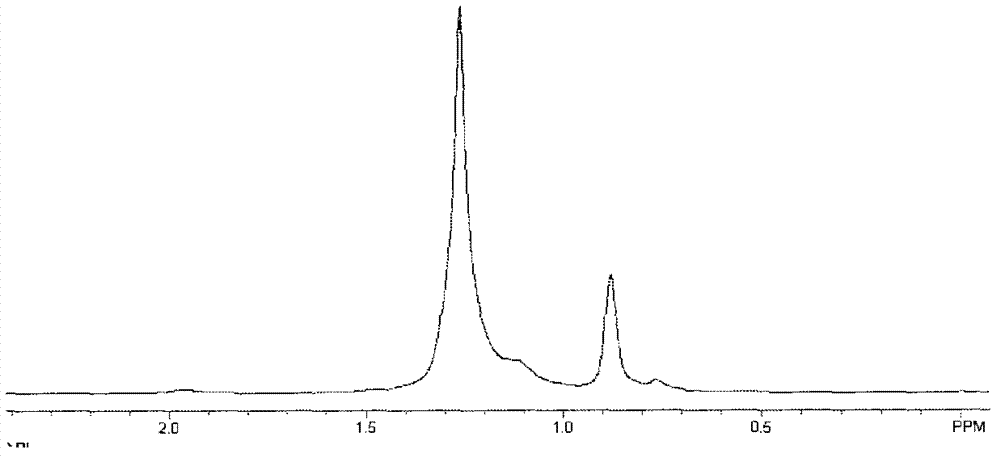 High-viscosity poly alpha-olefin synthetic oil and preparation method thereof