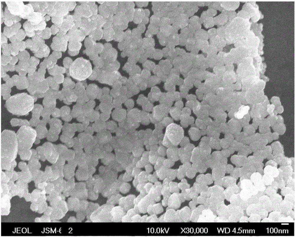 Preparation method of doped nanometer zinc oxide and application of doped nanometer zinc oxide in photocatalysis