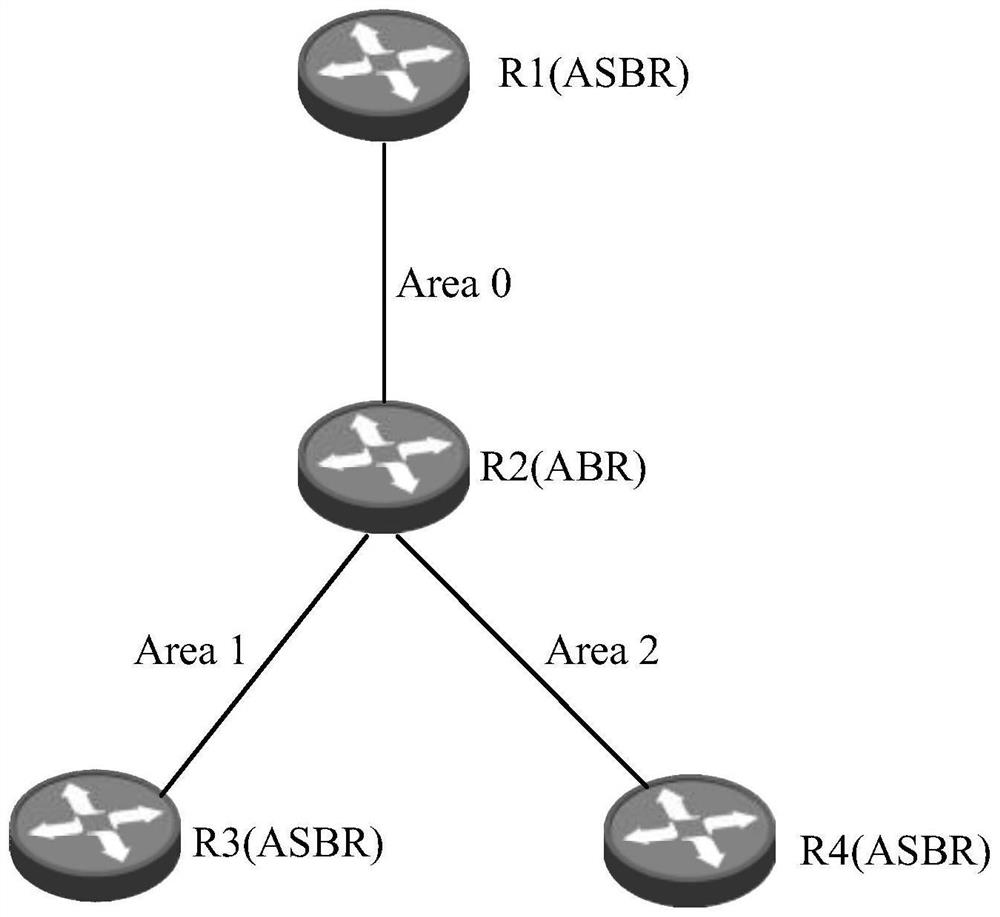 A kind of OSPF routing control method and device