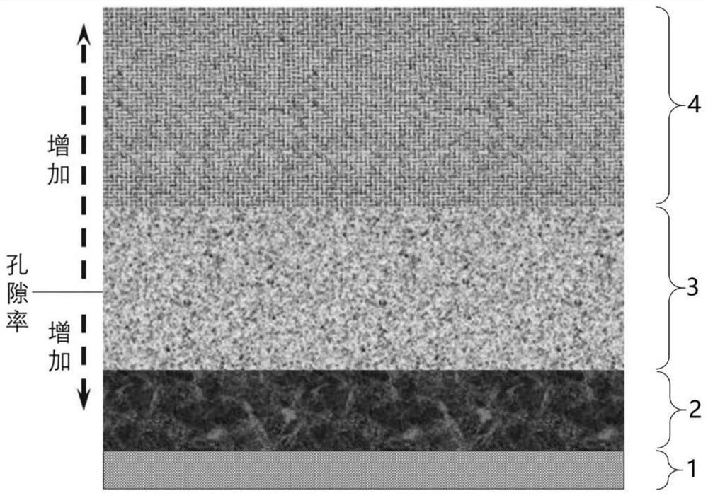 A sandwich structure electrode