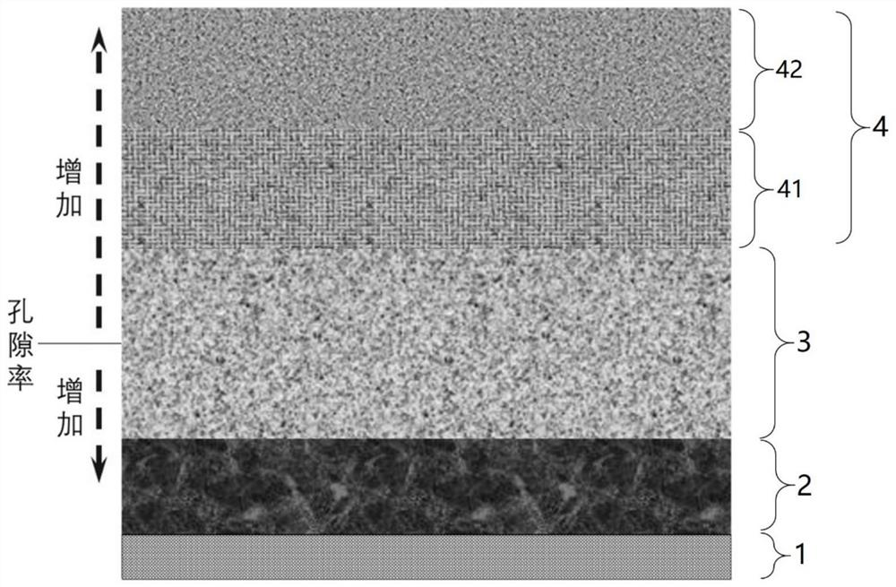 A sandwich structure electrode