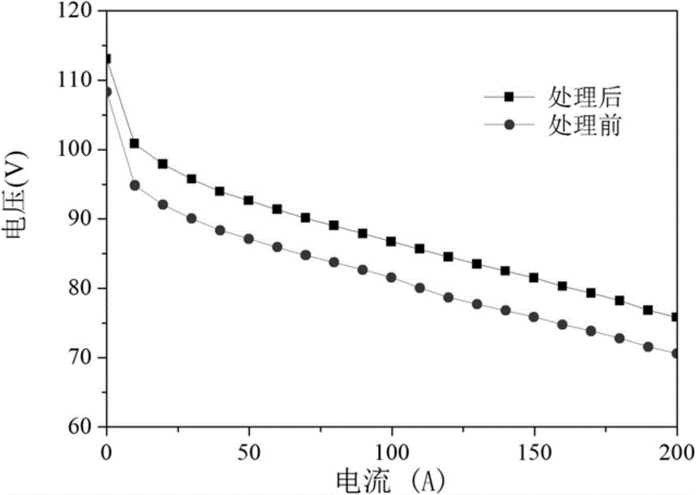 A method for recovering the performance of low-efficiency membrane electrodes in proton exchange membrane fuel cells