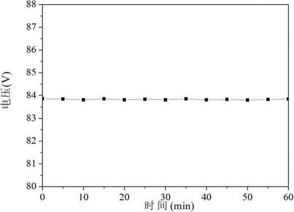 A method for recovering the performance of low-efficiency membrane electrodes in proton exchange membrane fuel cells