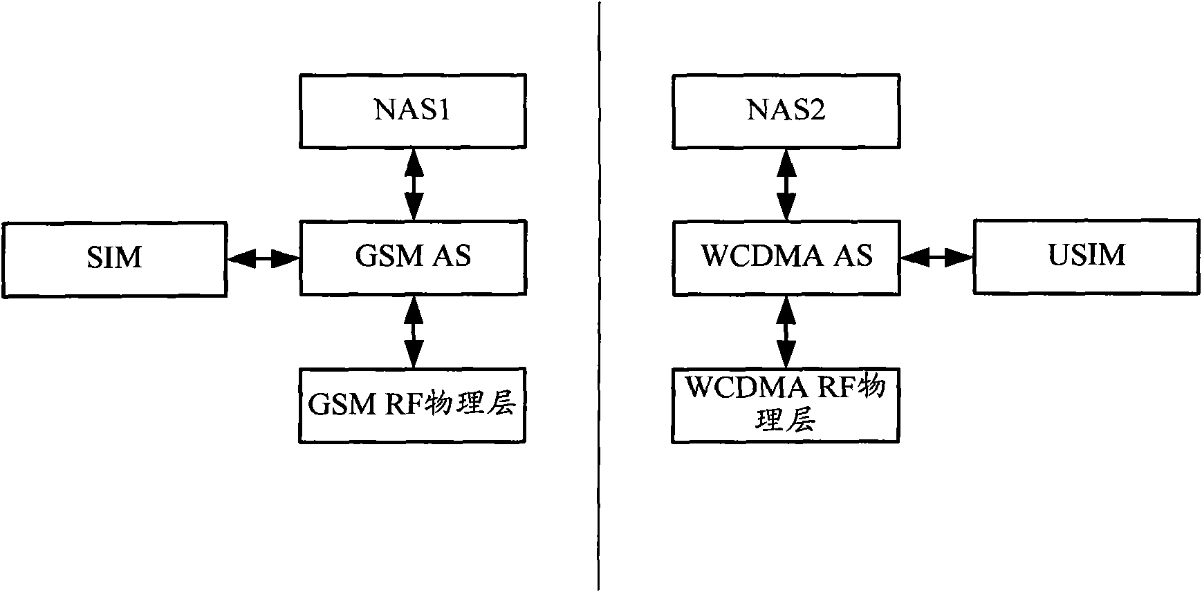 Dual-mode dual-card dual-standby dual-pass wireless terminal and communication method thereof