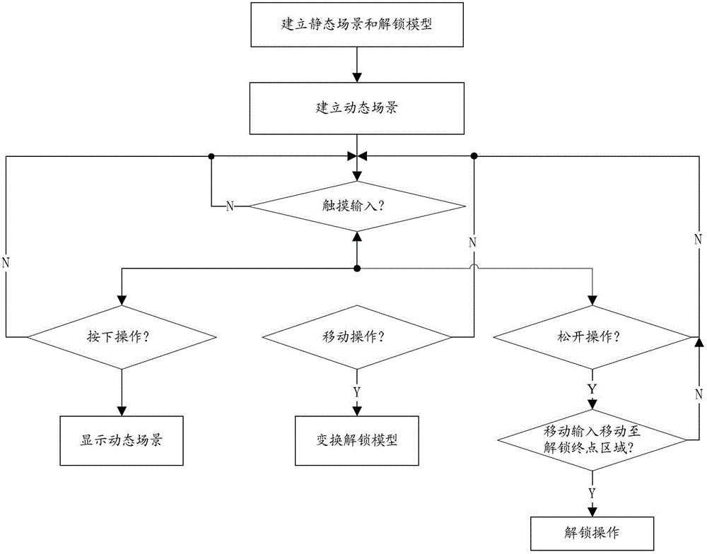 A three-dimensional lock screen method and device