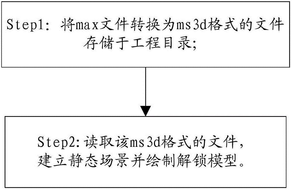 A three-dimensional lock screen method and device