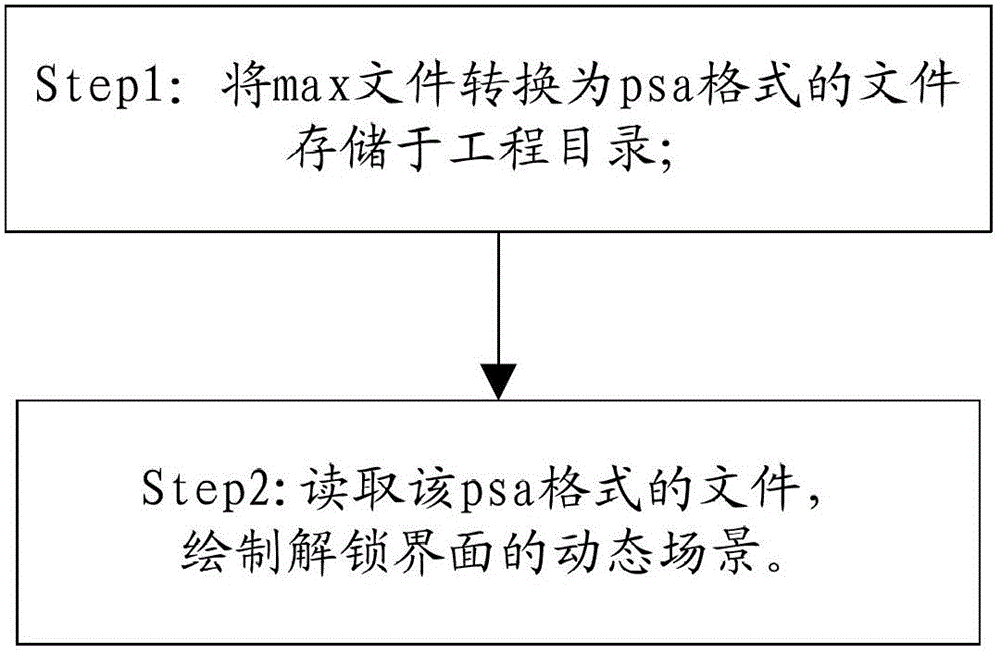 A three-dimensional lock screen method and device