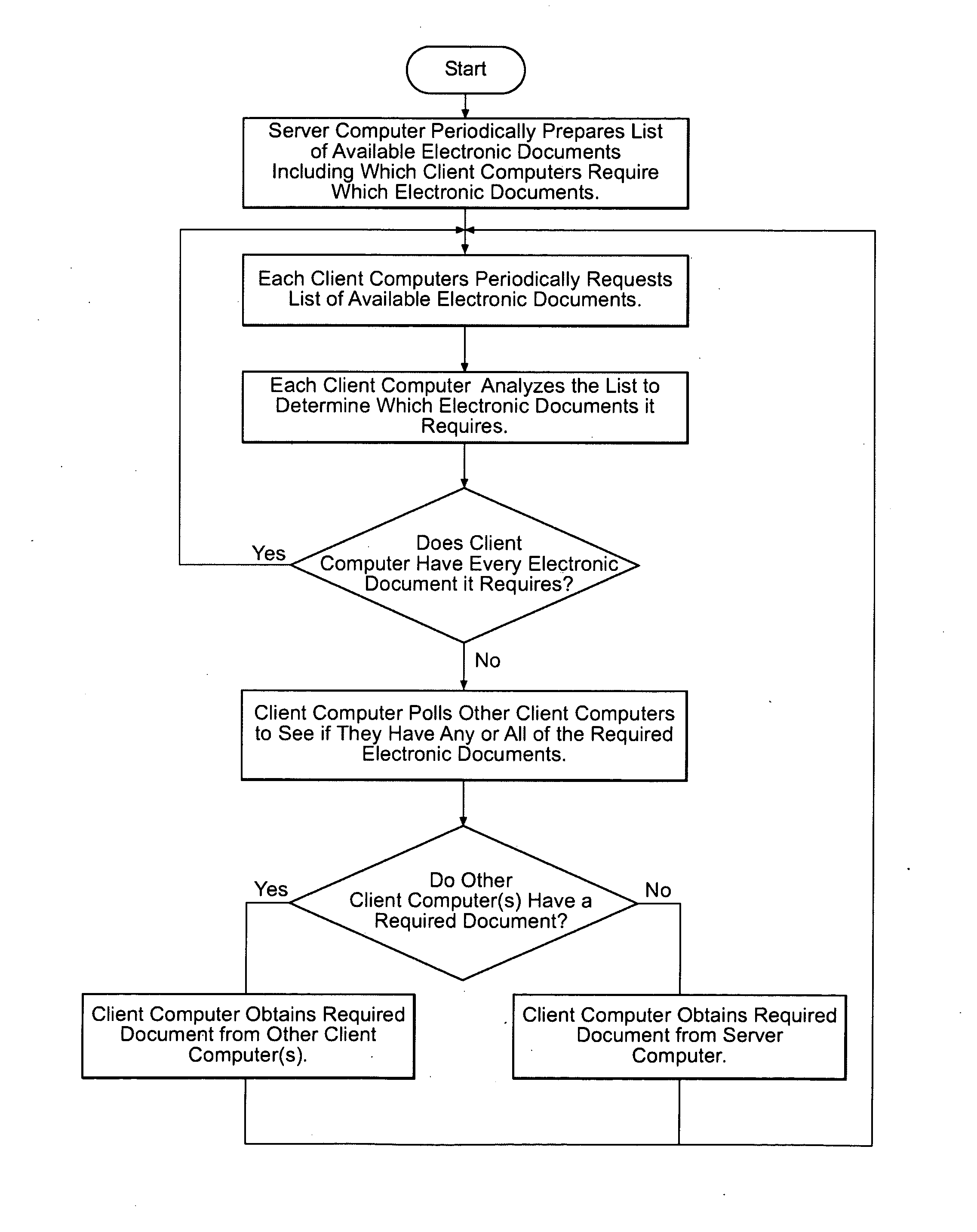Computerized method of organizing and distributing electronic healthcare record data