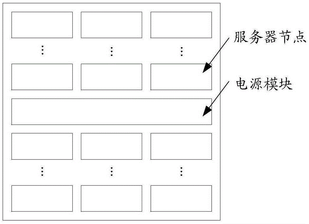 Whole equipment cabinet server and power supply method