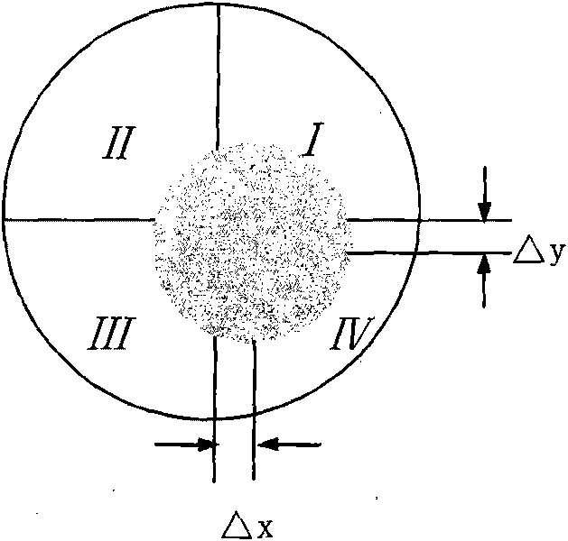 Method for demarcating four-quadrant detector in real time