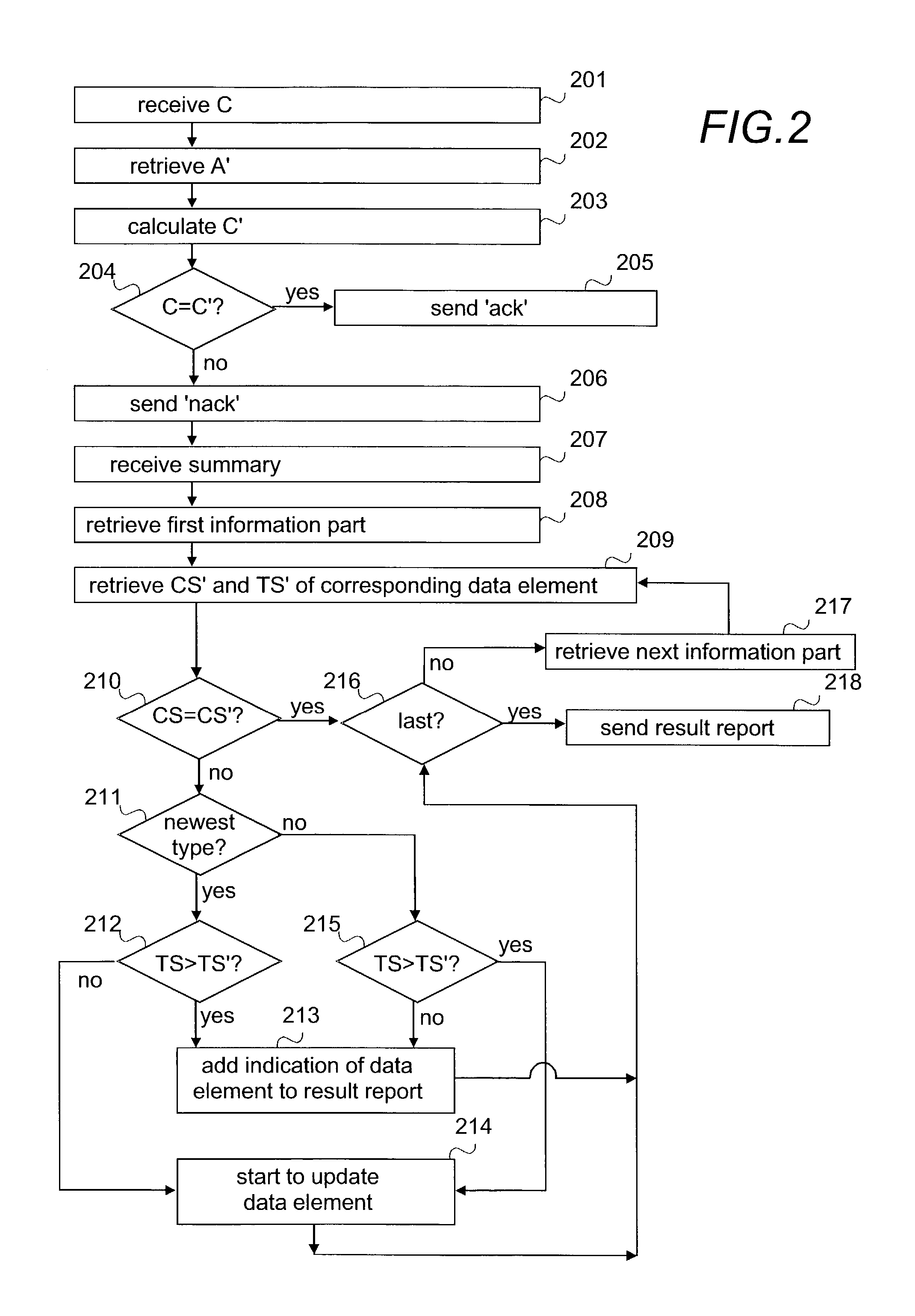 Data recovery in a distributed system