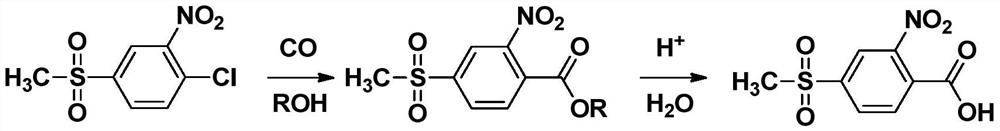 Preparation method of 2-nitro-4-methylsulfonylbenzoic acid