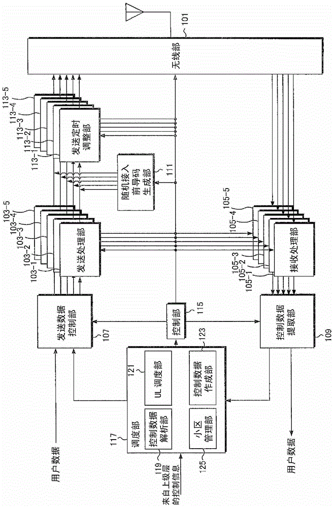 Base station device, mobile station device, mobile communication system, communication method, control program, and integrated circuit