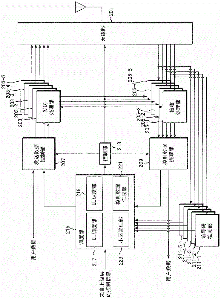 Base station device, mobile station device, mobile communication system, communication method, control program, and integrated circuit