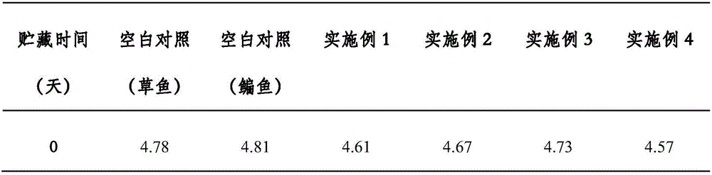 Preparation method of cured fresh-keeping solution, cured fresh-keeping solution and application thereof