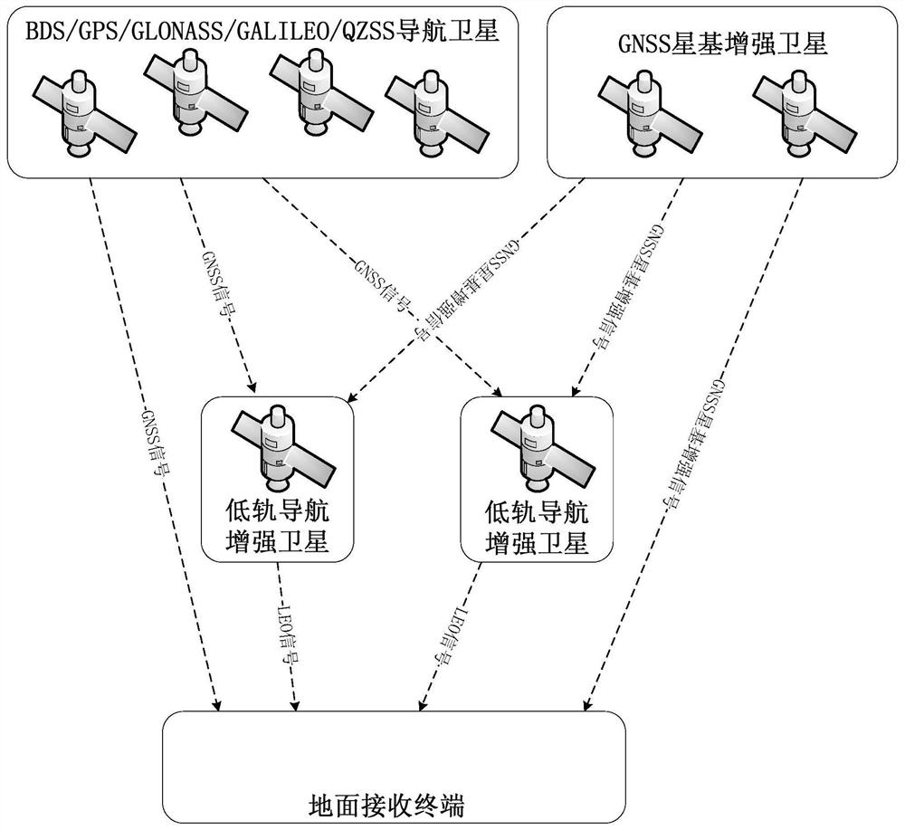 Support-free low-orbit navigation enhancement system and method based on satellite-based enhancement service