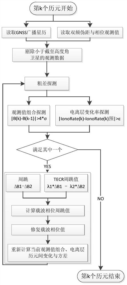 Support-free low-orbit navigation enhancement system and method based on satellite-based enhancement service