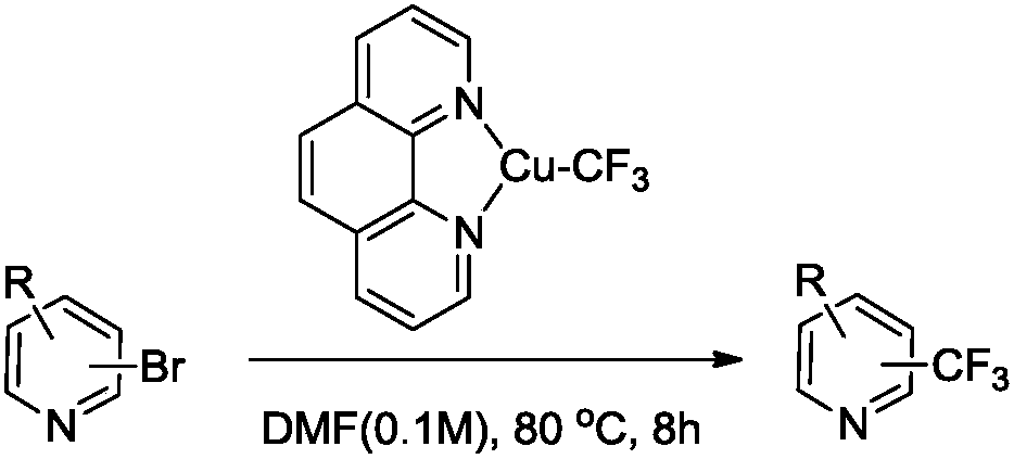 Trifluoromethylation process for bromo-pyridine and derivatives thereof
