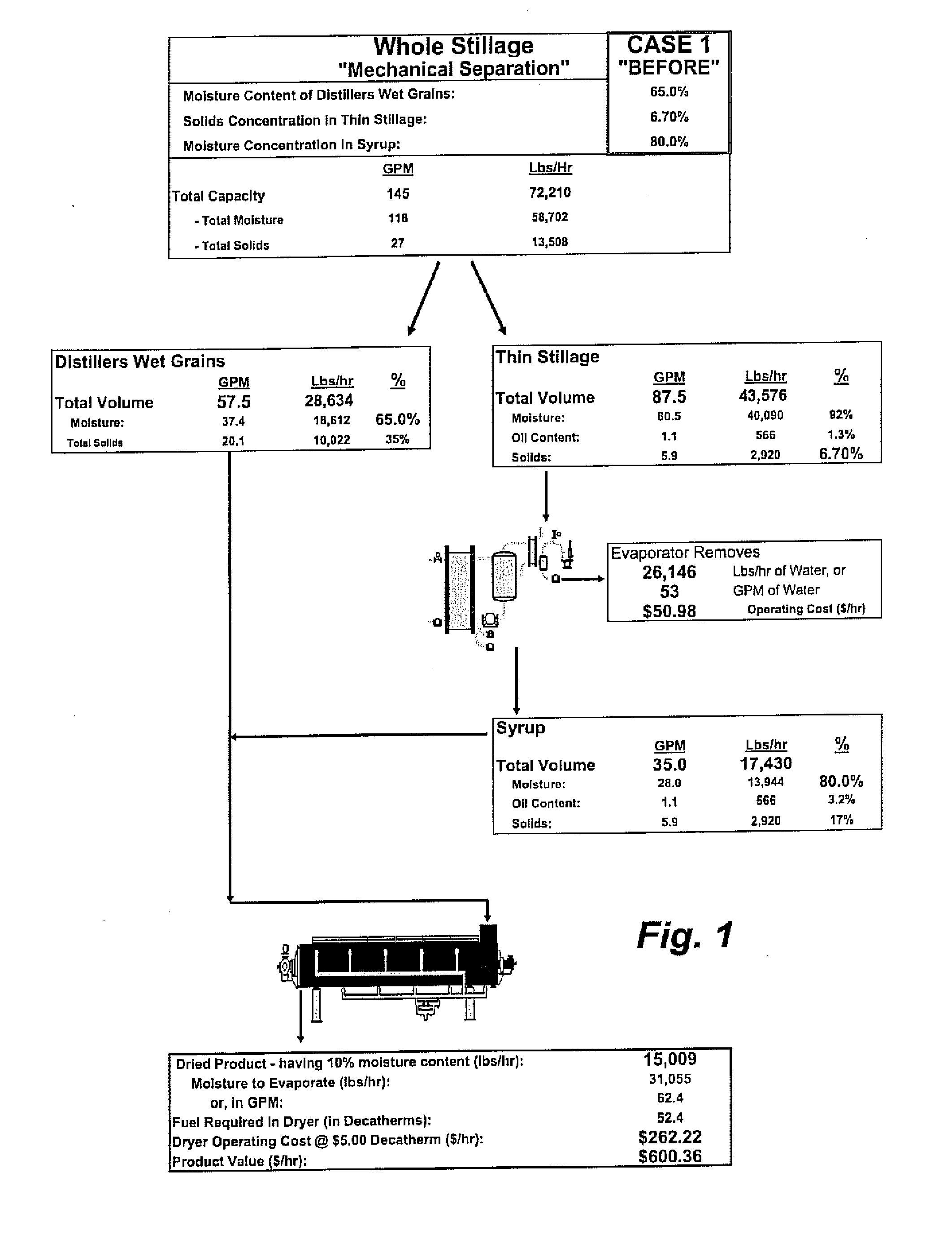 Method and systems for enhancing oil recovery from ethanol production byproducts