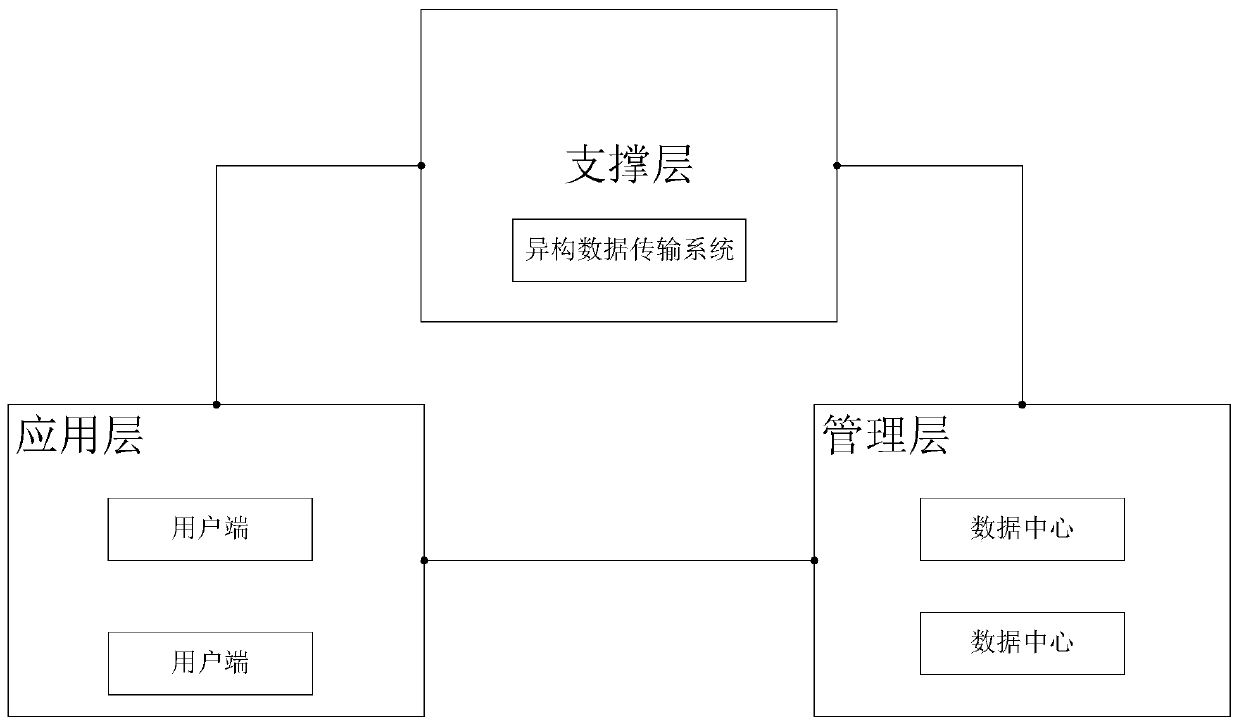 Data storage, positioning and application method and related device