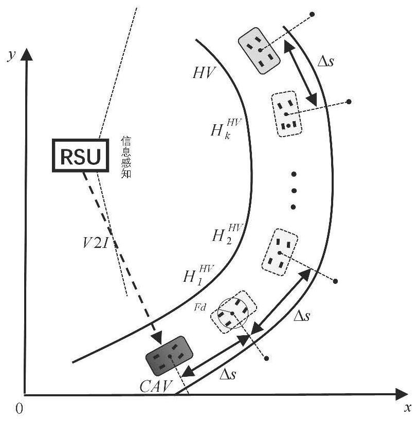 A mixed traffic horizontal and vertical coupling control method based on vehicle-road coordination