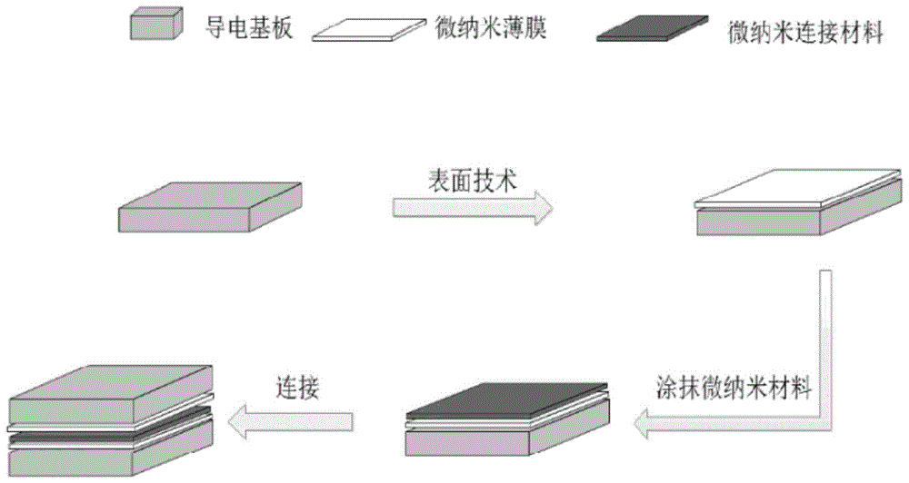 A method for quickly connecting activated metal surfaces and micro-nano connection materials at low temperature