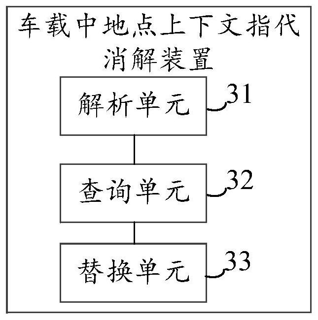 Method and device for resolving location context reference in vehicle