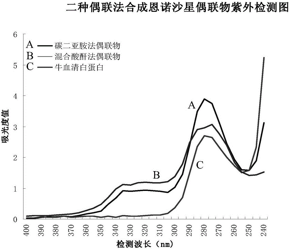Immuno-gold labeling card for general detection of fluoroquinolones and preparation method thereof