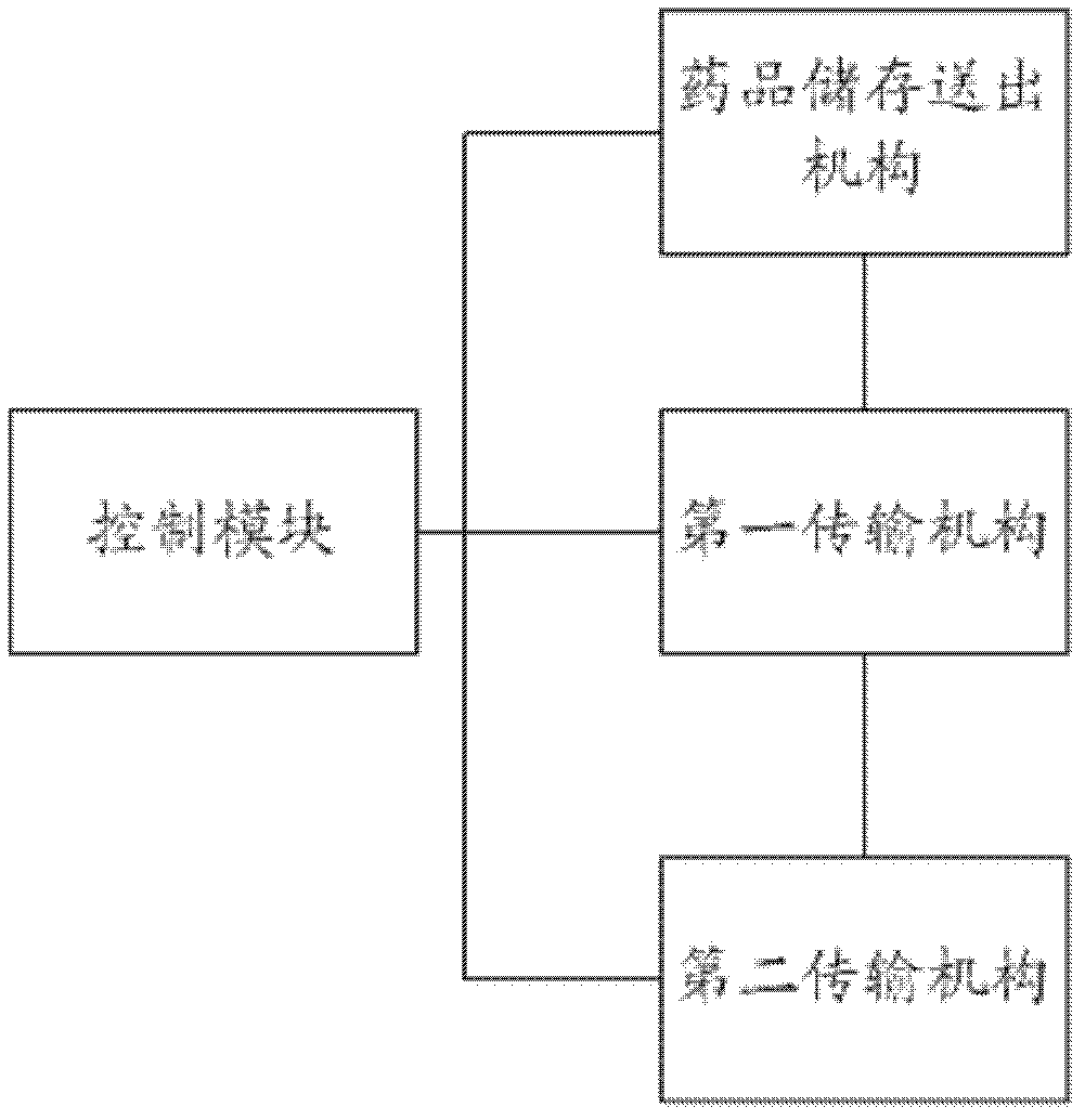 Automatic dispensing device