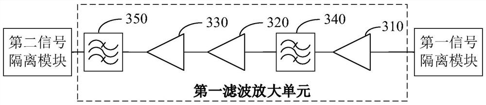 Satellite signal forwarding system and method
