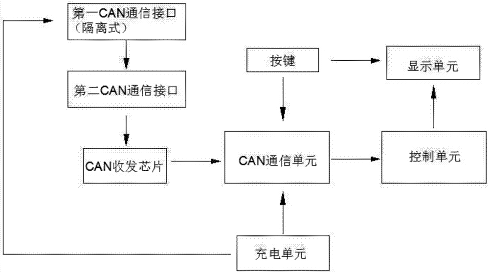 Battery information examining device