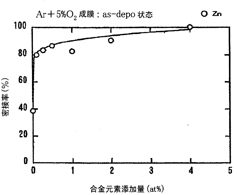 Cu alloy film and display device