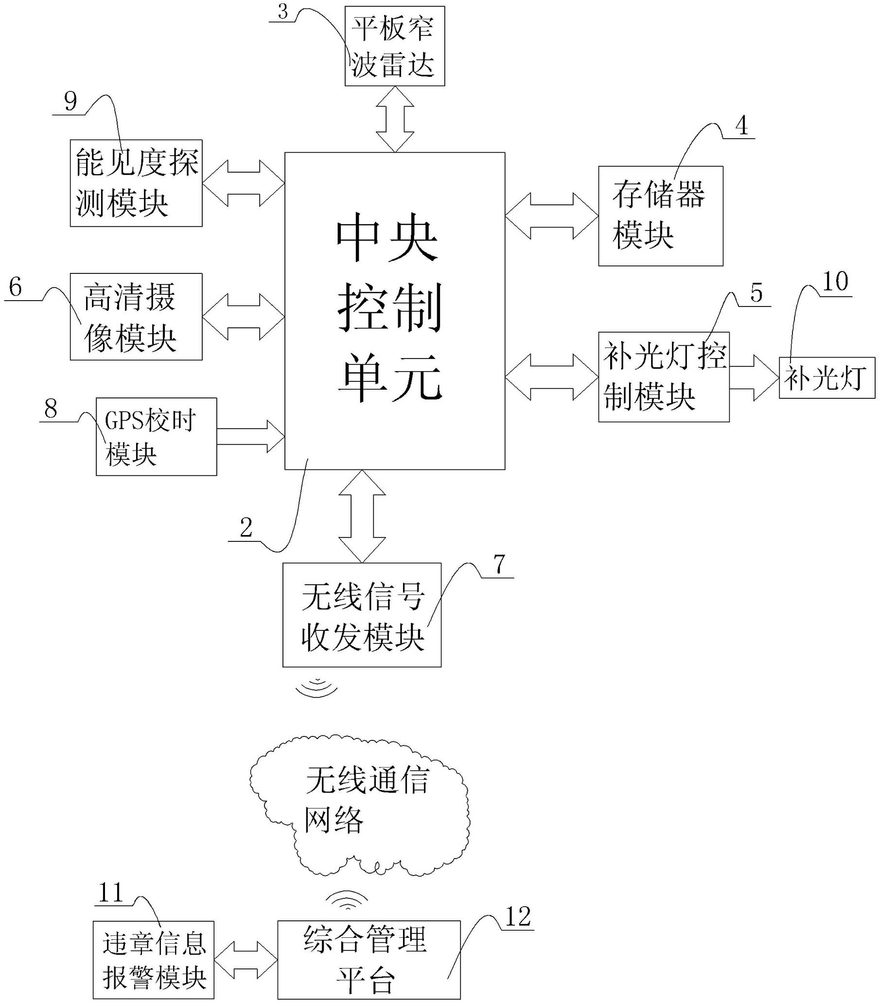 Compound type interval velocity-measuring system based on internet of things technology and method thereof