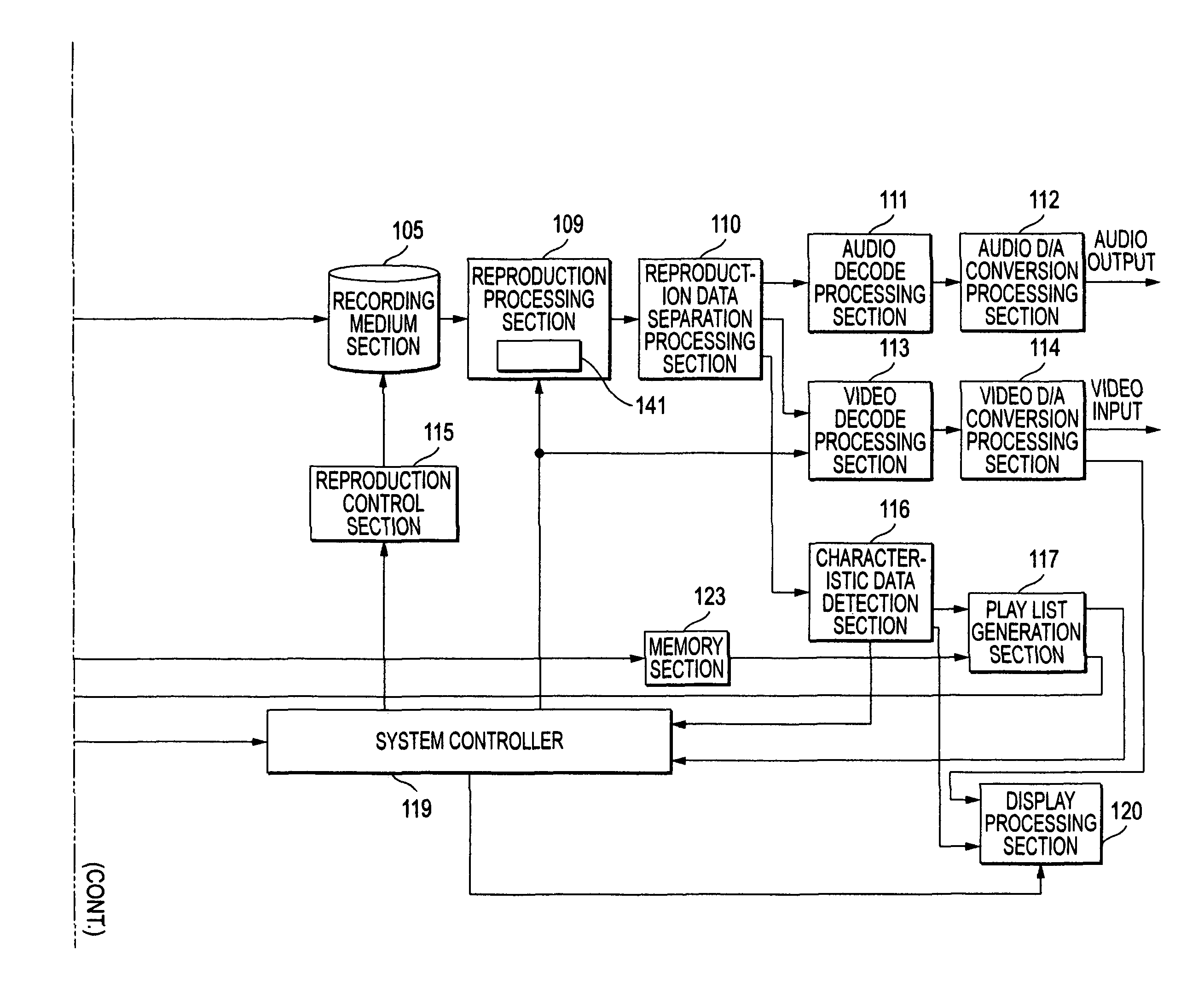 Display control device, and associated method of identifying content