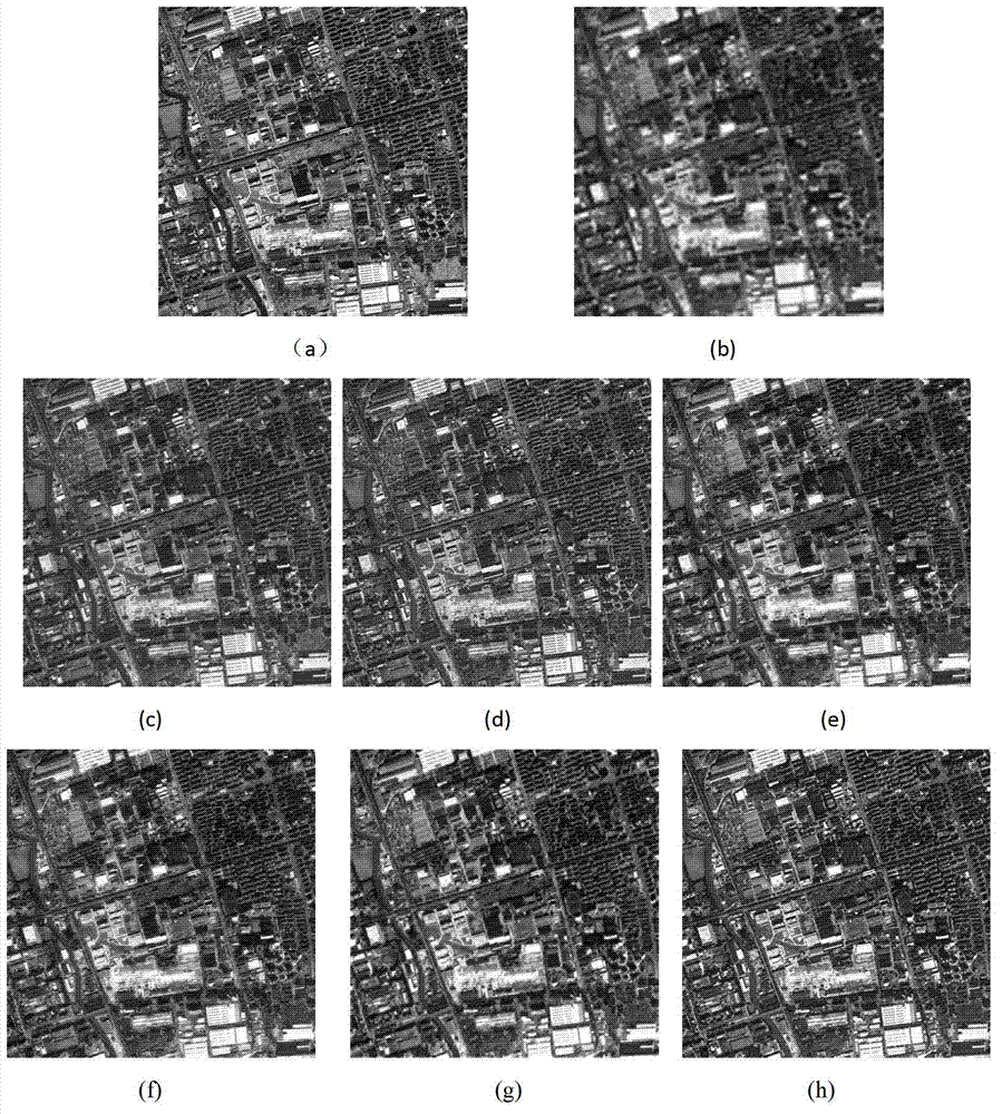 Remote sensing image fusion method based on sparse representation