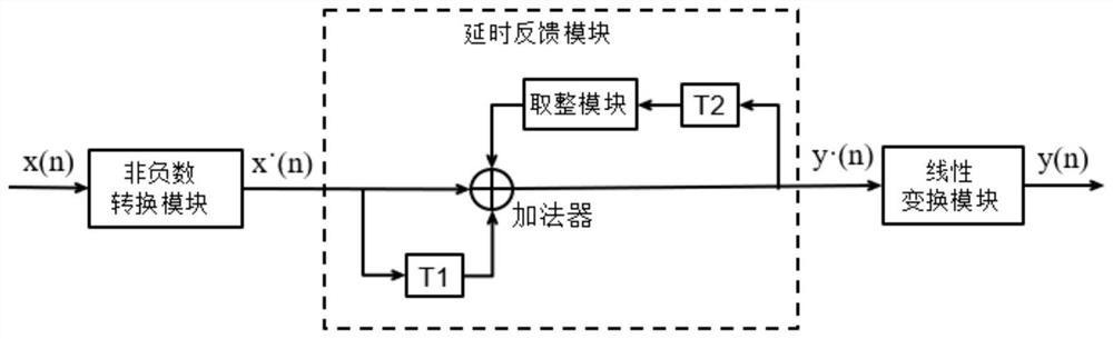 Nonlinear encoder, encoding method and optical transmission system