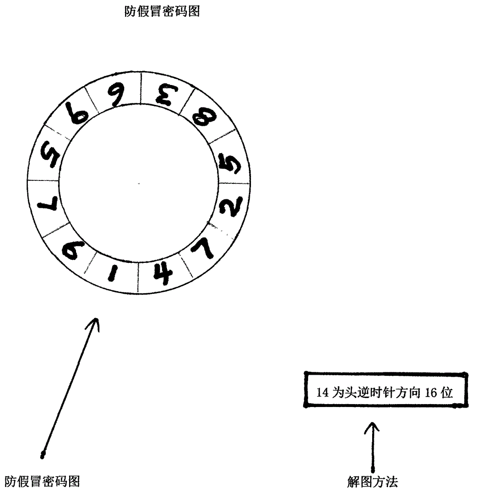 Anti-counterfeit cipher graph