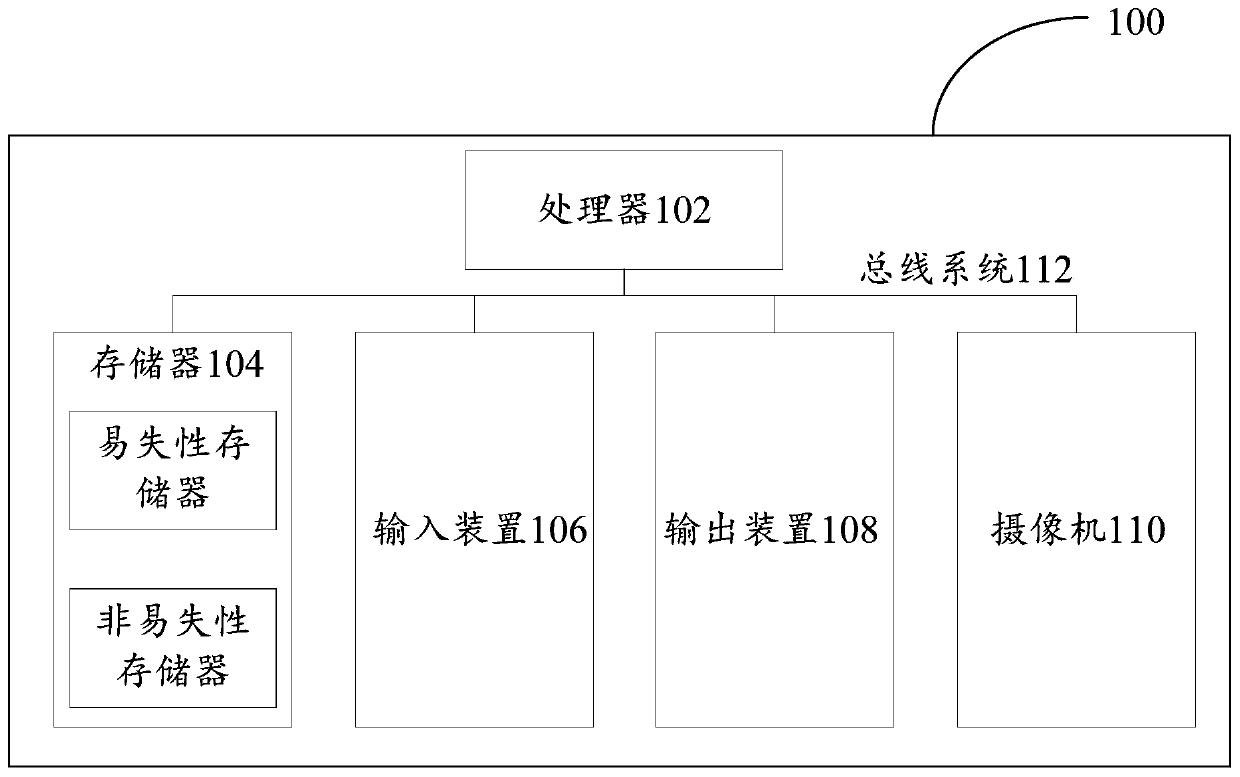 Character recognition method and device, electronic equipment and computer readable storage medium