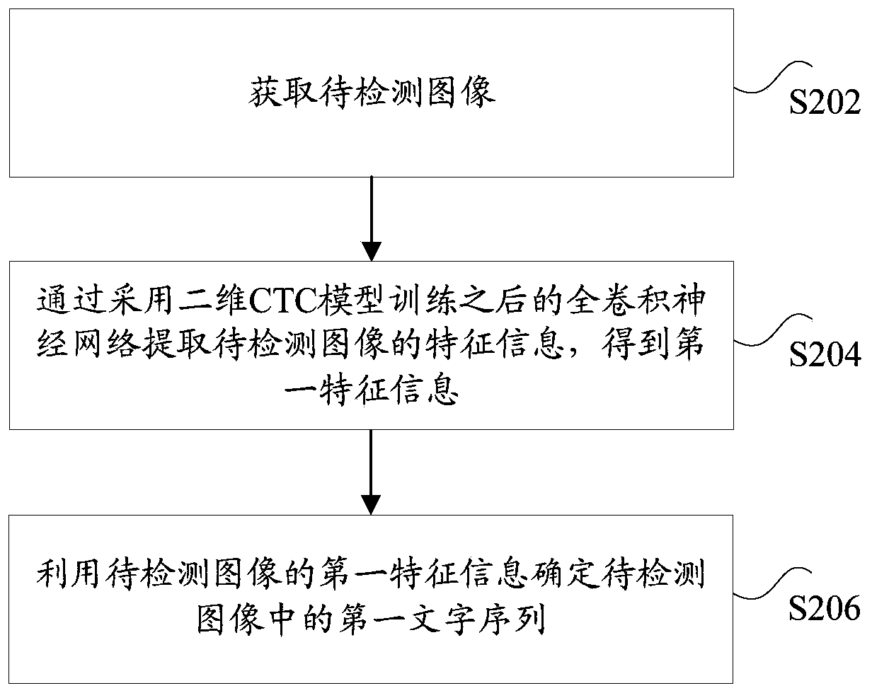 Character recognition method and device, electronic equipment and computer readable storage medium