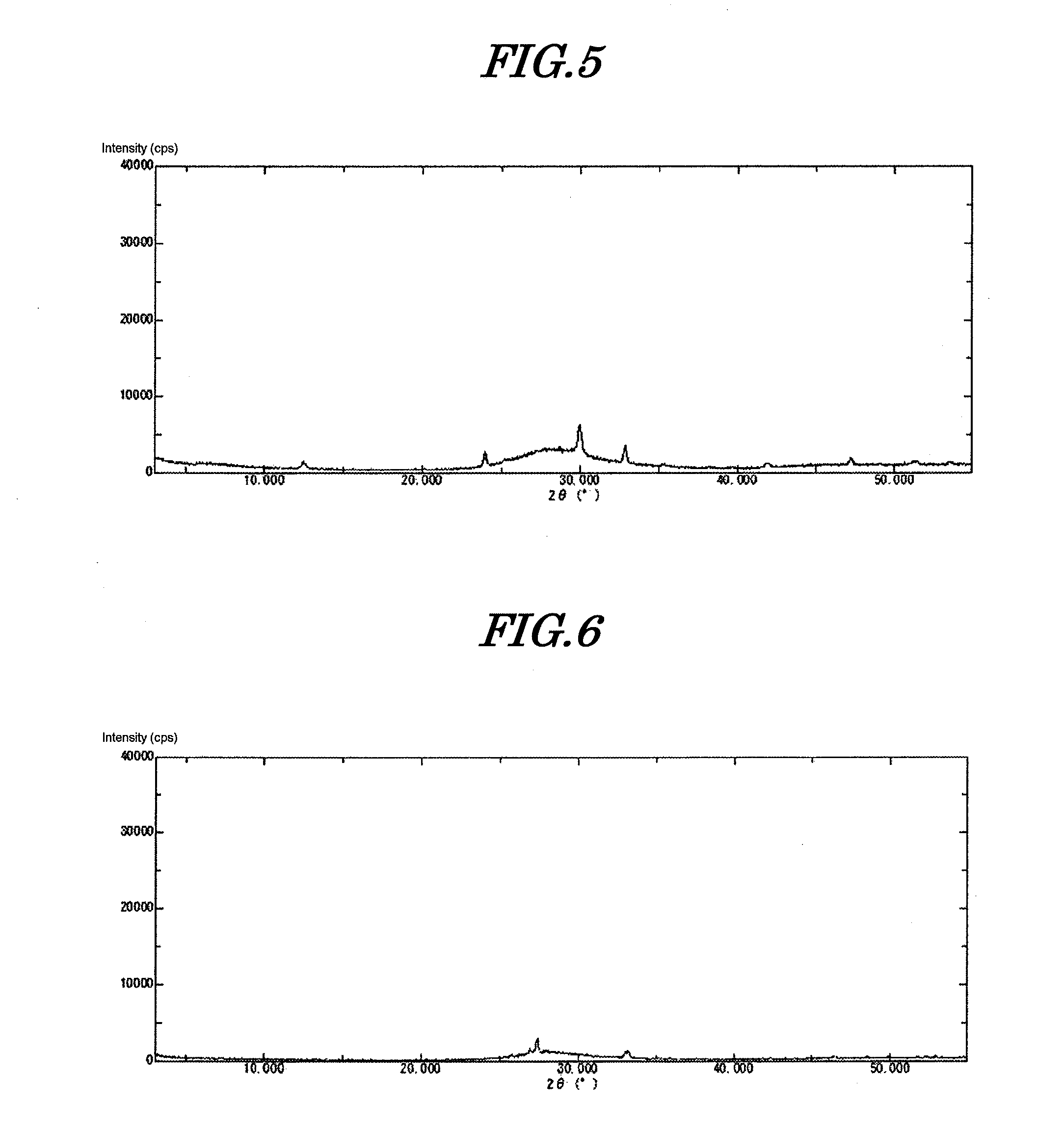 Amorphous inorganic anion exchanger, resin composition for electronic component sealing, and process for producing amorphous bismuth compound
