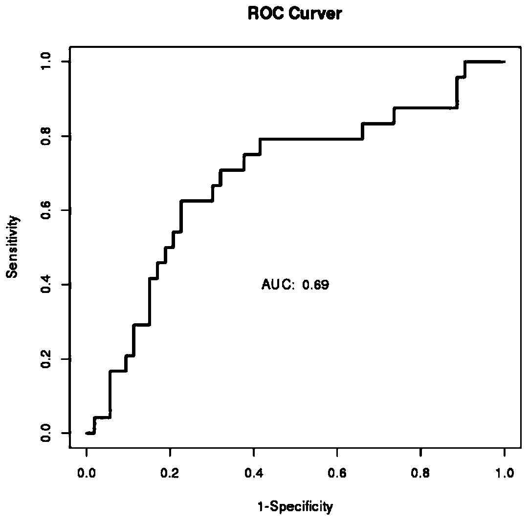 Exosome RNA for colorectal adenoma diagnosis and application thereof