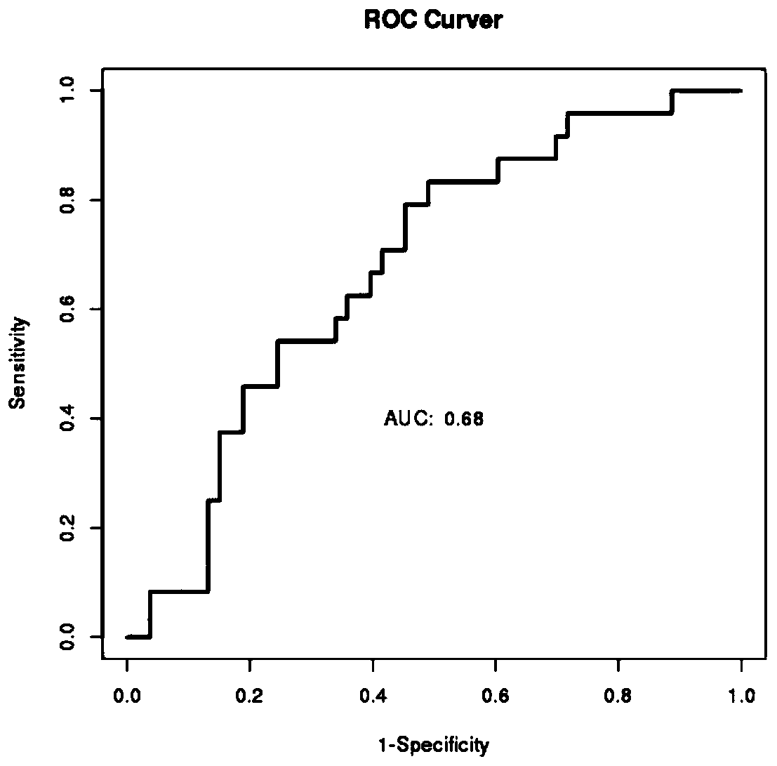 Exosome RNA for colorectal adenoma diagnosis and application thereof